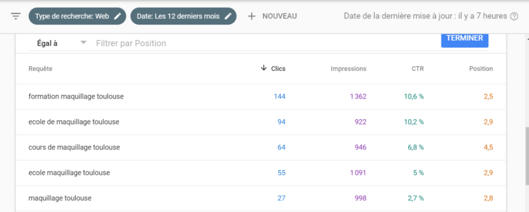 Comment trouver les mots clés utilisés pour votre site Internet